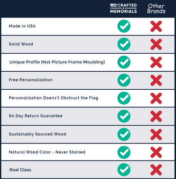 Comparison Table Crafted Memorials Flag Case vs other brands