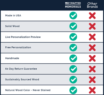 Comparison Table Crafted Memorials Flag case vs others